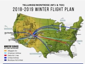 Telluride flights
