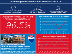 summit county FunStats2018