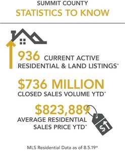 Summit County Stats -August Report