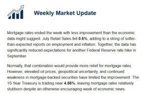 Weekly Market Update heading with a chart icon; summarizes weekly mortgage-rate move and Treasury yield near 4.66%.